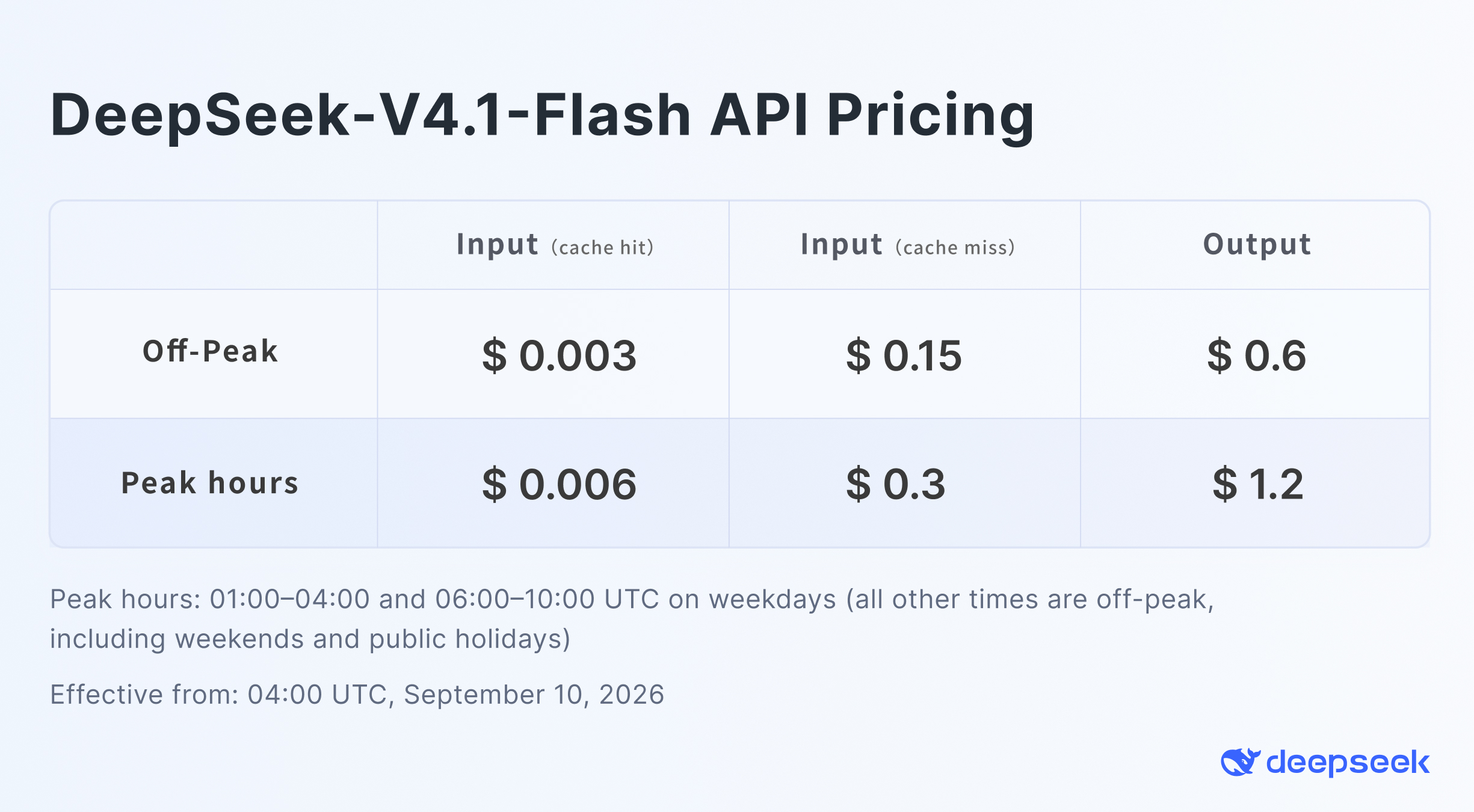 معرفی DeepSeek-V4.1-Flash: مدل هوشمندتر، سریع‌تر و کارآمدتر با درک بصری بومی